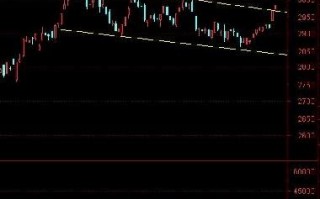 晶方科技603005，晶方科技603005股吧