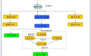 印刷厂erp管理软件，印刷厂erp管理软件有哪些