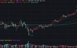 美国科技股票，美国科技股票实时行情