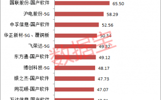 国买科技股，国有科技股票
