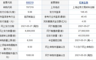 鸿洲生物科技，鸿洲生物科技有限公司怎么样