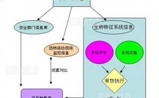 生物技术管理软件，生物技术管理软件有哪些