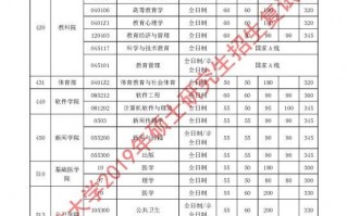 中科技大学的录取线，中科技大学的录取线是多少分