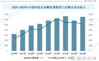 中国科技的现状，中国科技的现状如何