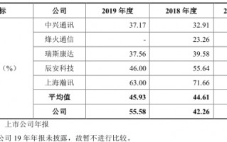 震有科技中签率，震有科技公司简介